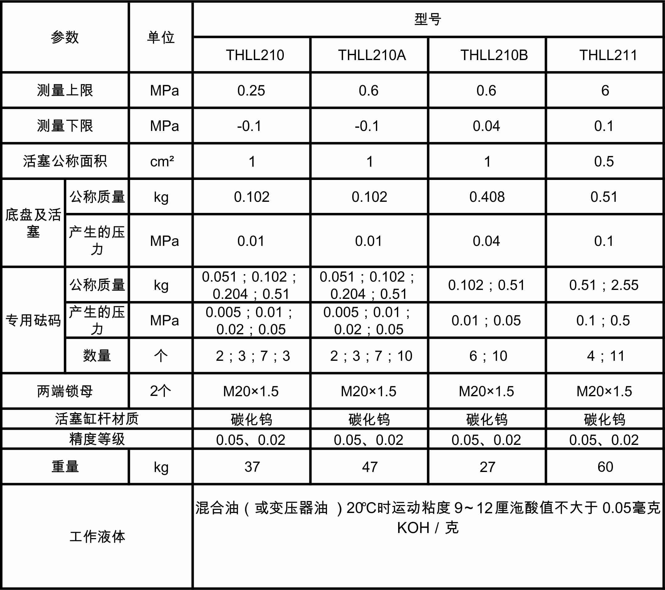 THLL活塞壓力計參數(shù)