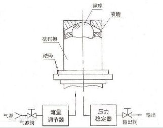 浮球式壓力計(jì)原理圖