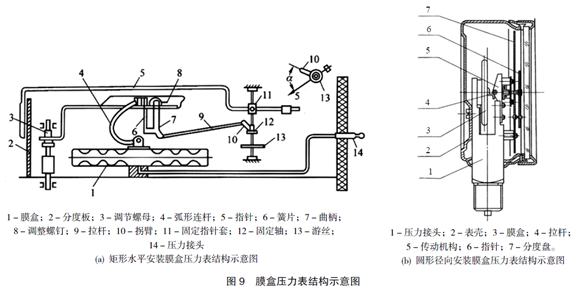 膜盒壓力表結(jié)構(gòu)圖